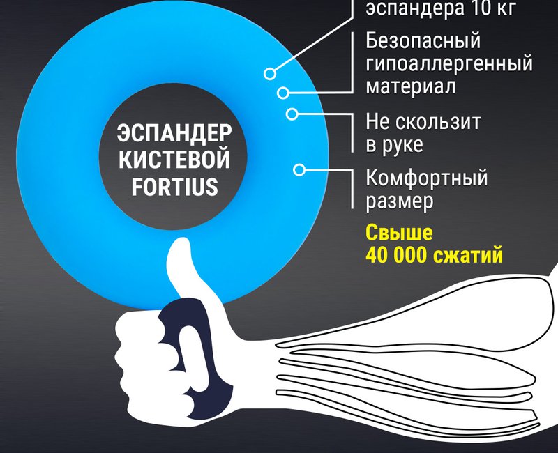 Эспандер кистевой 10 кг (голубой) 